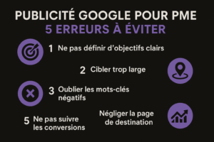 Infographie Google Ads PME : 5 erreurs à éviter pour optimiser ses campagnes publicitaires